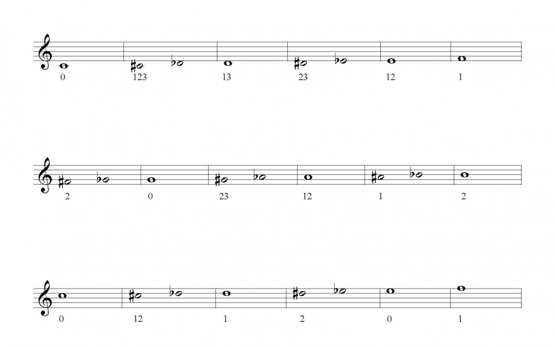 Trumpet fingering chart – Digitaciones para trompeta – Digitacions per a trompeta