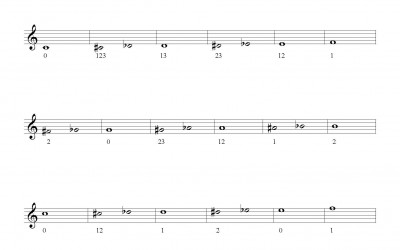 Trumpet fingering chart – Digitaciones para trompeta – Digitacions per a trompeta