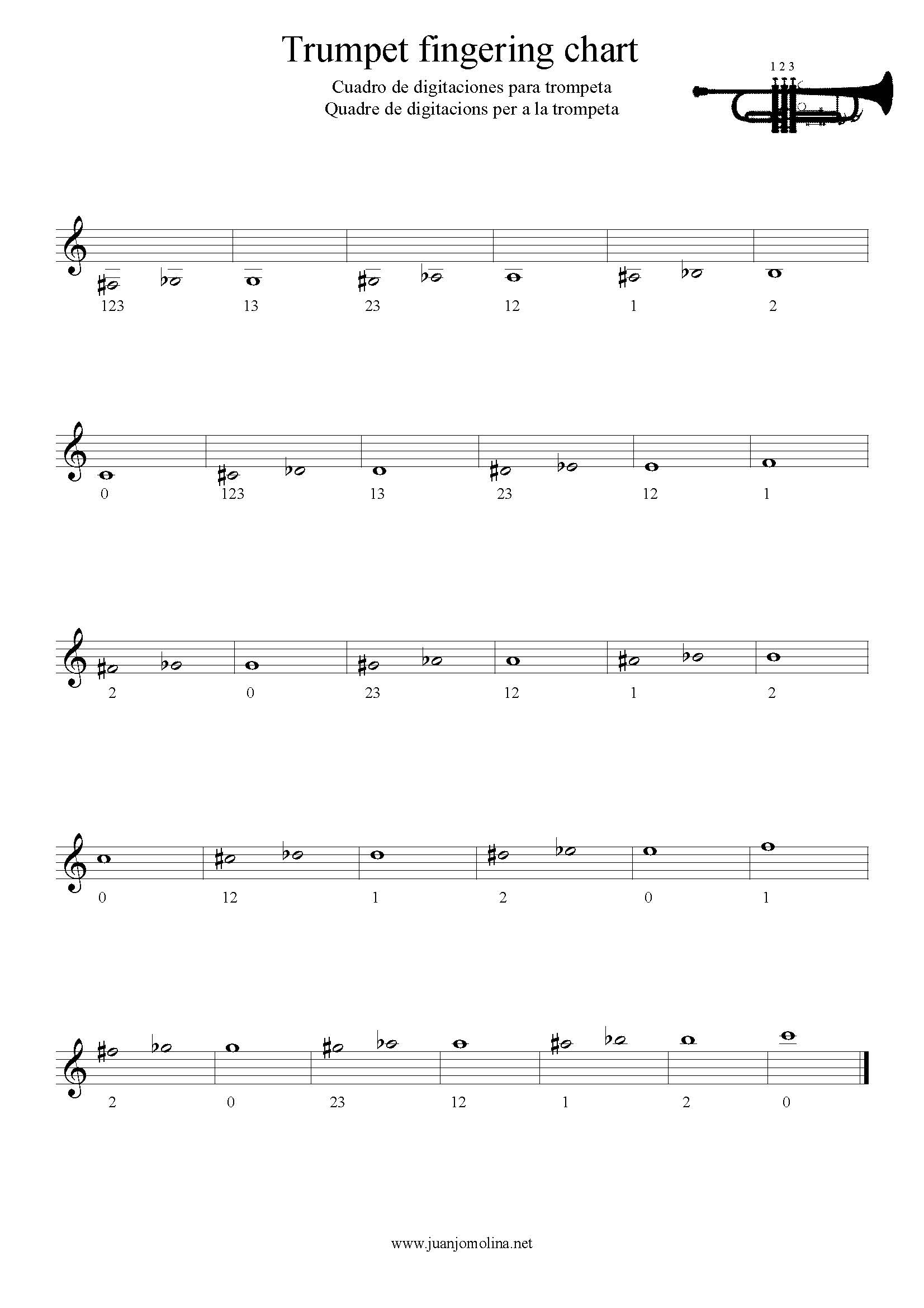 Trumpet fingering chart – Digitaciones para trompeta – Digitacions per a trompeta