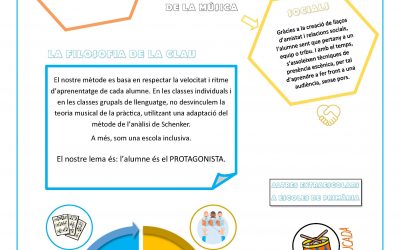 Per què la música com a extraescolar?